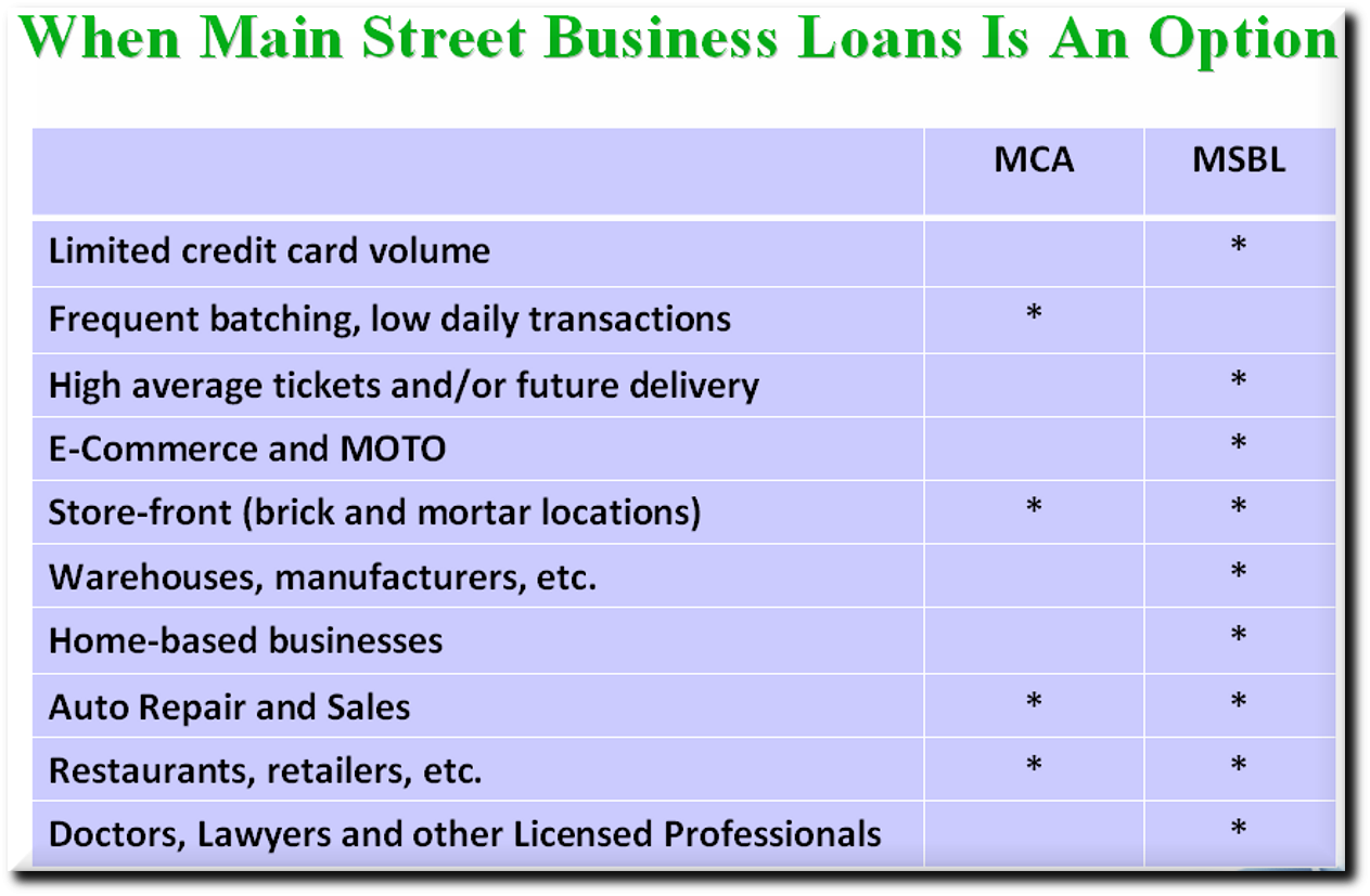 main street business loan